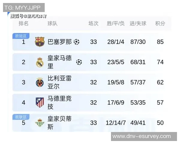 西甲联赛与世界杯赛季对接情况及球员影响