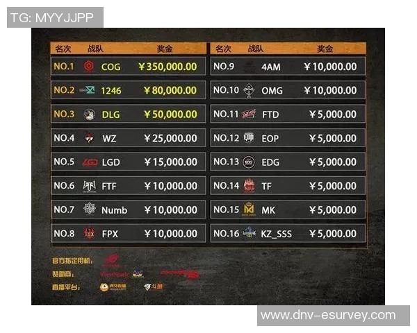 DOTA2心理素质排行榜揭晓JDG战队表现卓越位居第一