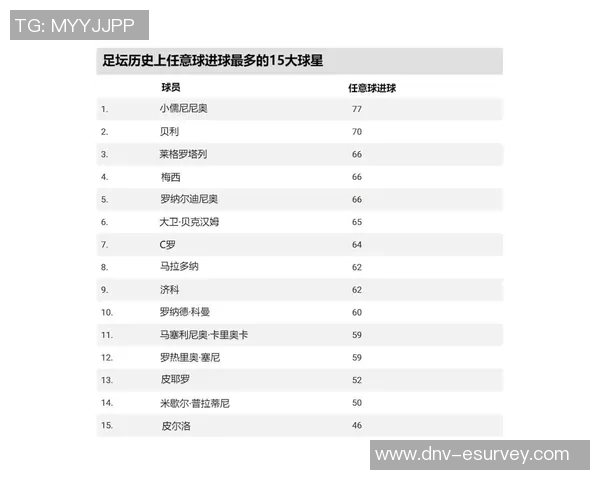 全球最具价值的足球明星排行榜揭晓他们的身价与影响力
